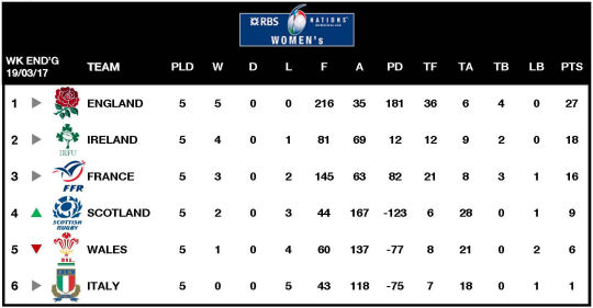 6Ns Women Table 2017